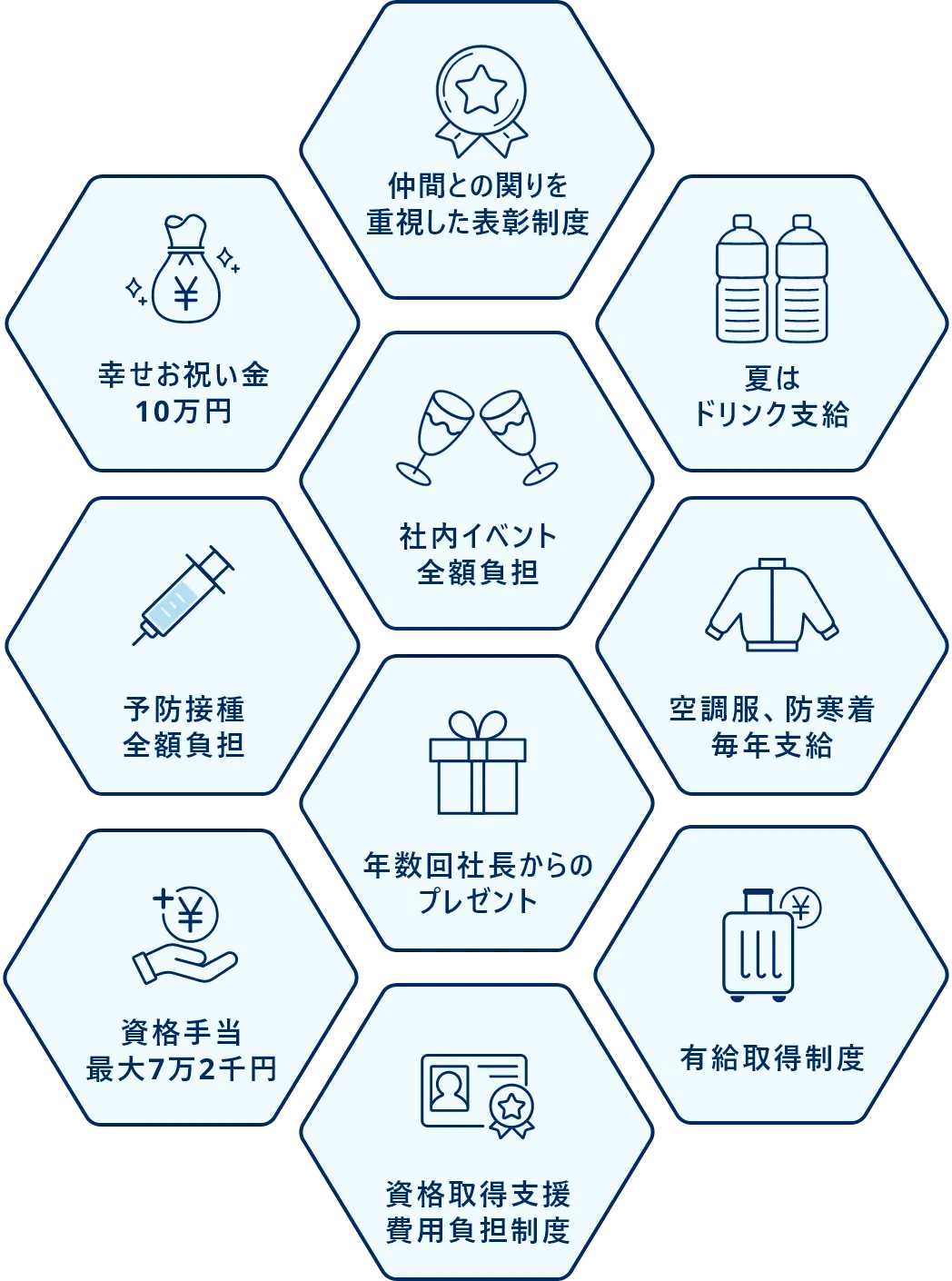 福利厚生